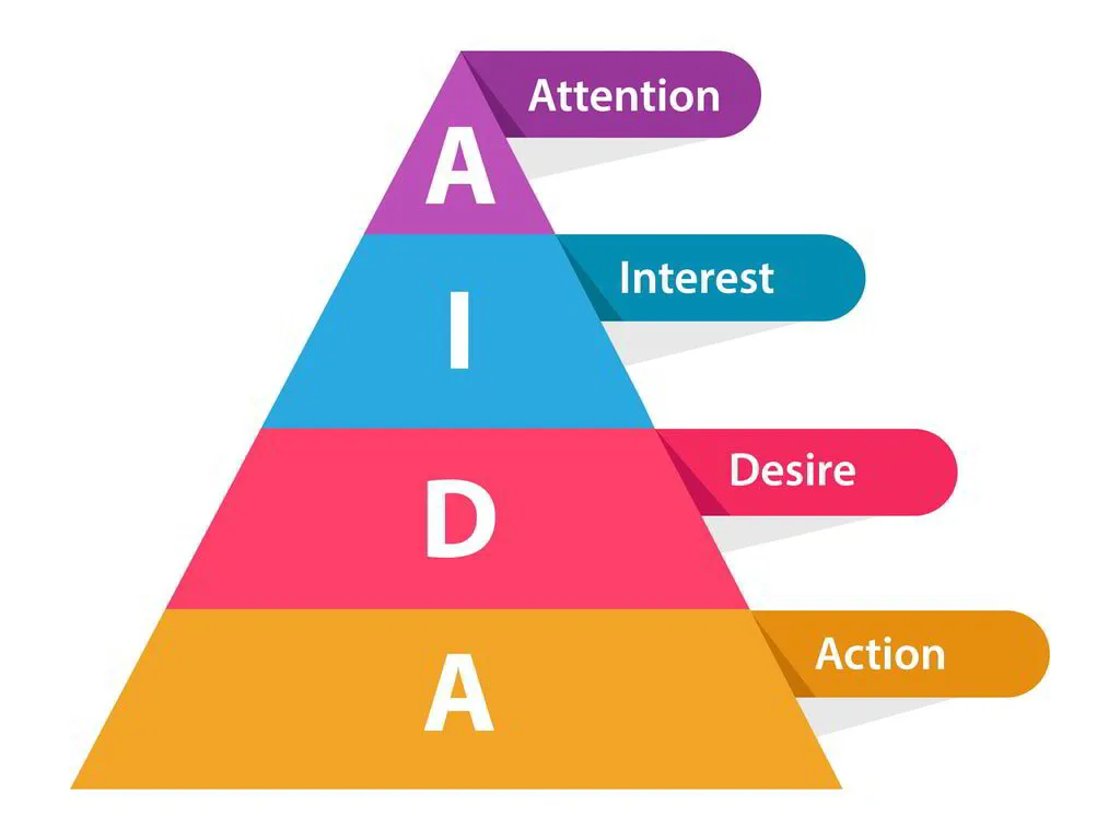 AIDA example