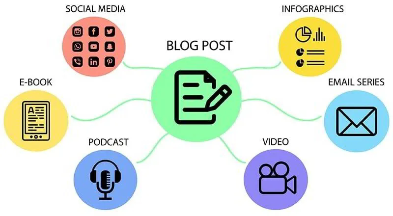 Lead Generation for Personal Training
