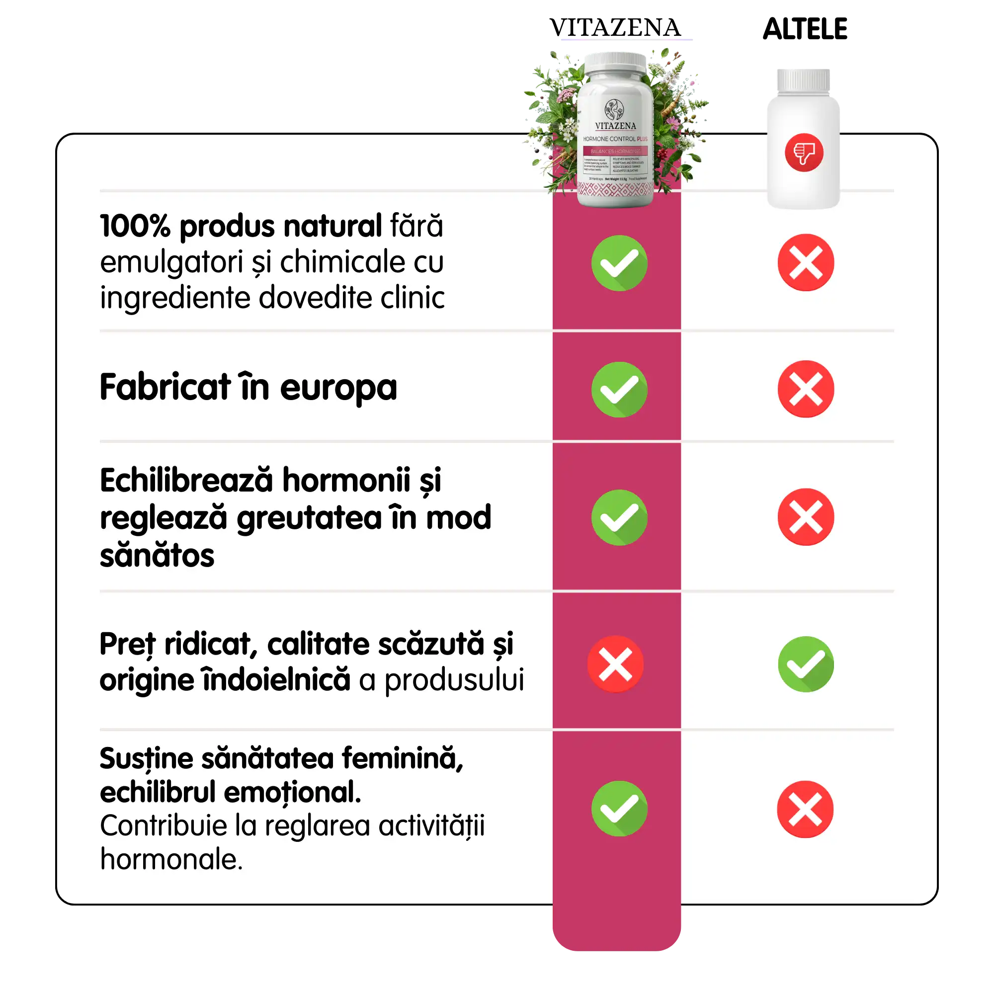 Hormone Control Plus - Îngrijire pentru femei la menopauză și perimenopauză