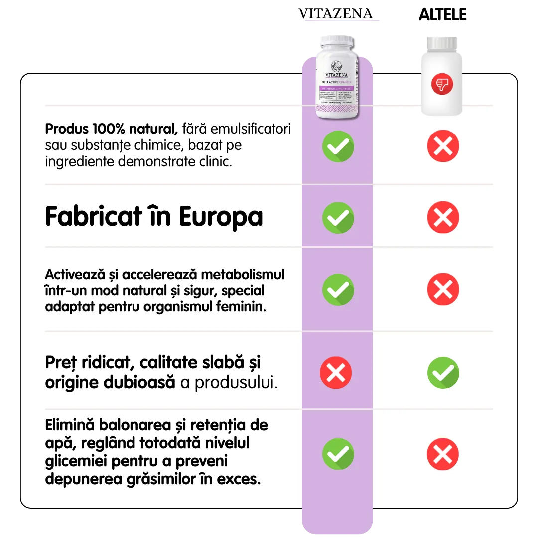 Meta Active Complex - Pentru un metabolism activ la femeile de peste 40 de ani