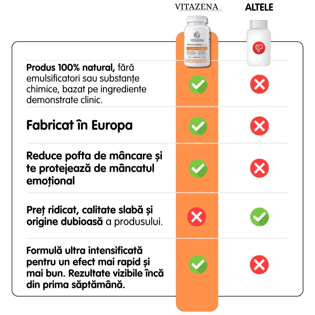 Appetite Control Active - Pentru controlul apetitului și reducerea greutății