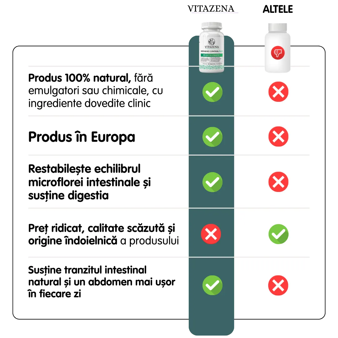 Microbiome Balance - Pentru o digestie sănătoasă și o floră intestinală echilibrată