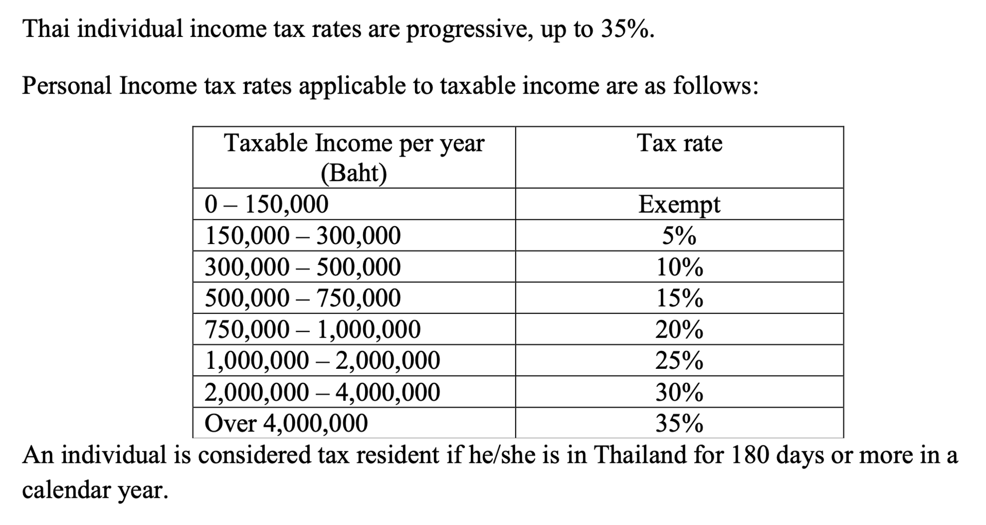5 Steps To Plan Your Personal Income Tax 2022 To Have More Savings 