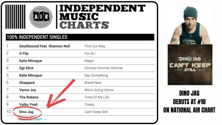 Dino Jag Debuts at #10 on Australian Charts