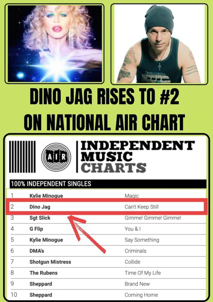 Kylie Minogue &amp; Dino Jag Hit Top 2 on Australian Chart