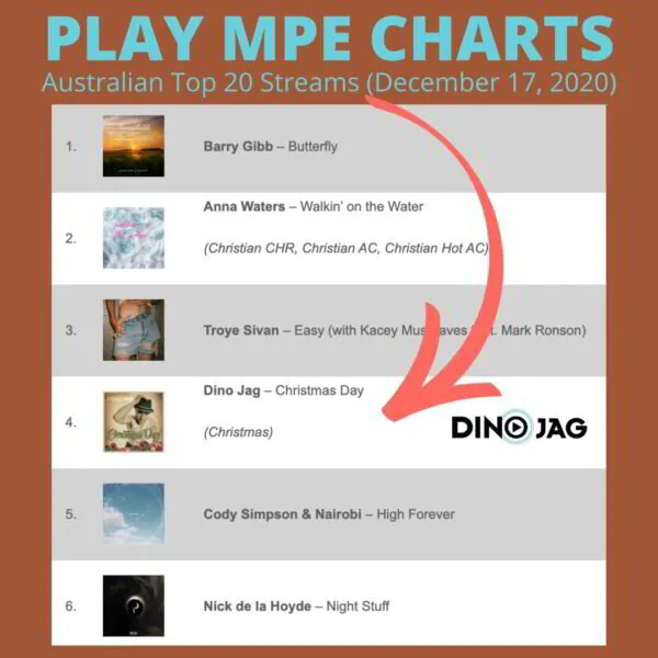 ‘Christmas Day’ by Dino Jag Jumps to Number 4 on Play MPE Charts