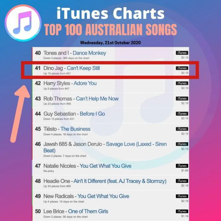 Dino Jag Hits “TOP 100 Australian Songs” on iTUNES