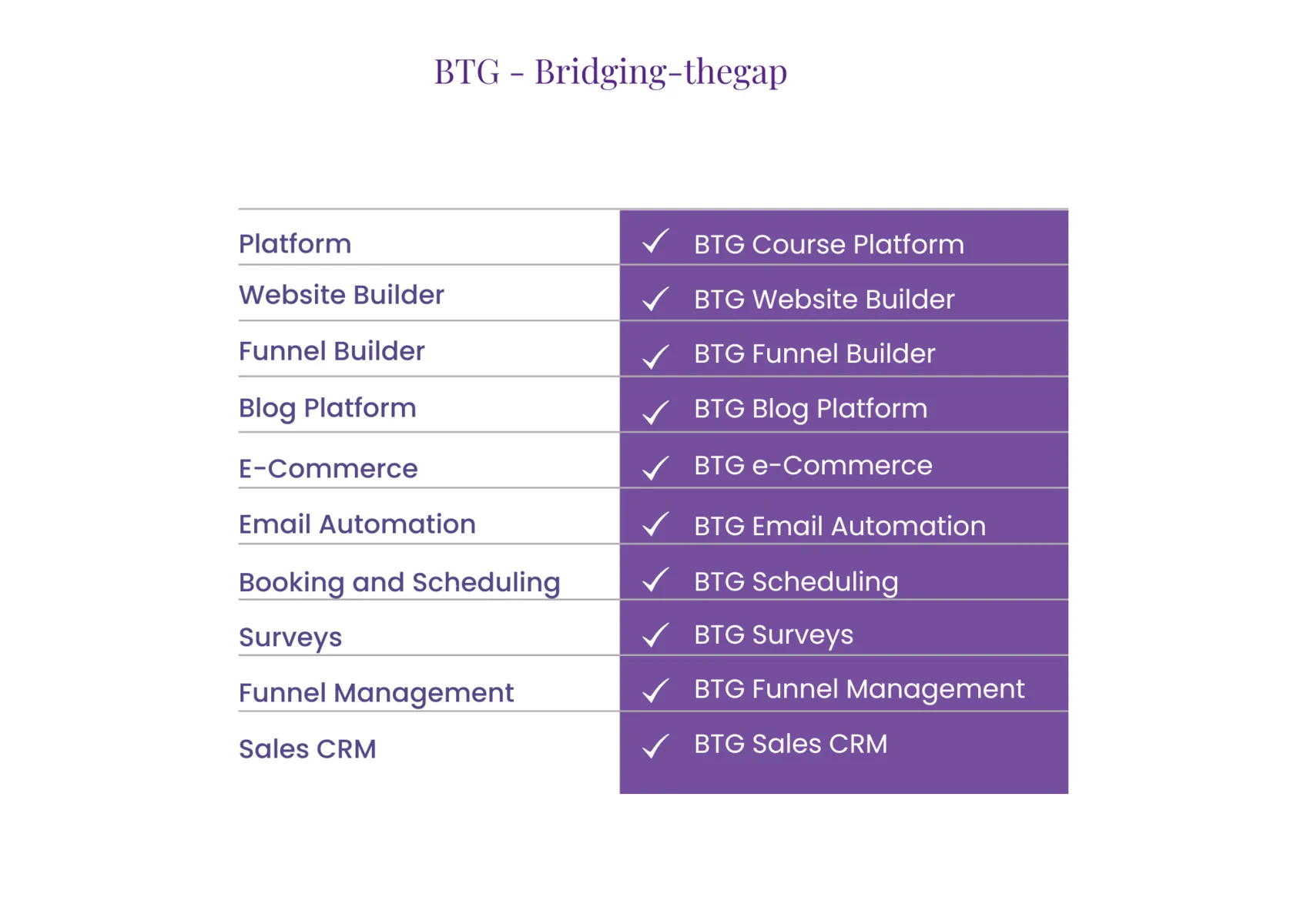 btg-tech-platform