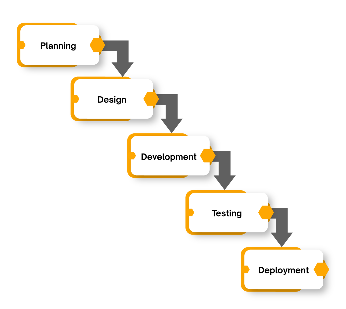 Maximizing Efficiency and ROI: A Guide to Custom Software Development