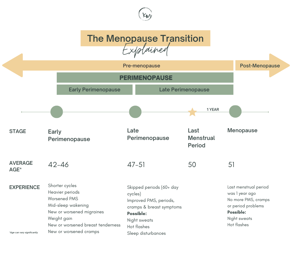 irregular-periods-is-it-perimenopause-and-how-to-manage-it