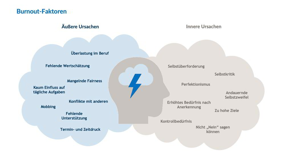 Wie Lange Krankschreibung Bei Burnout Sale Online