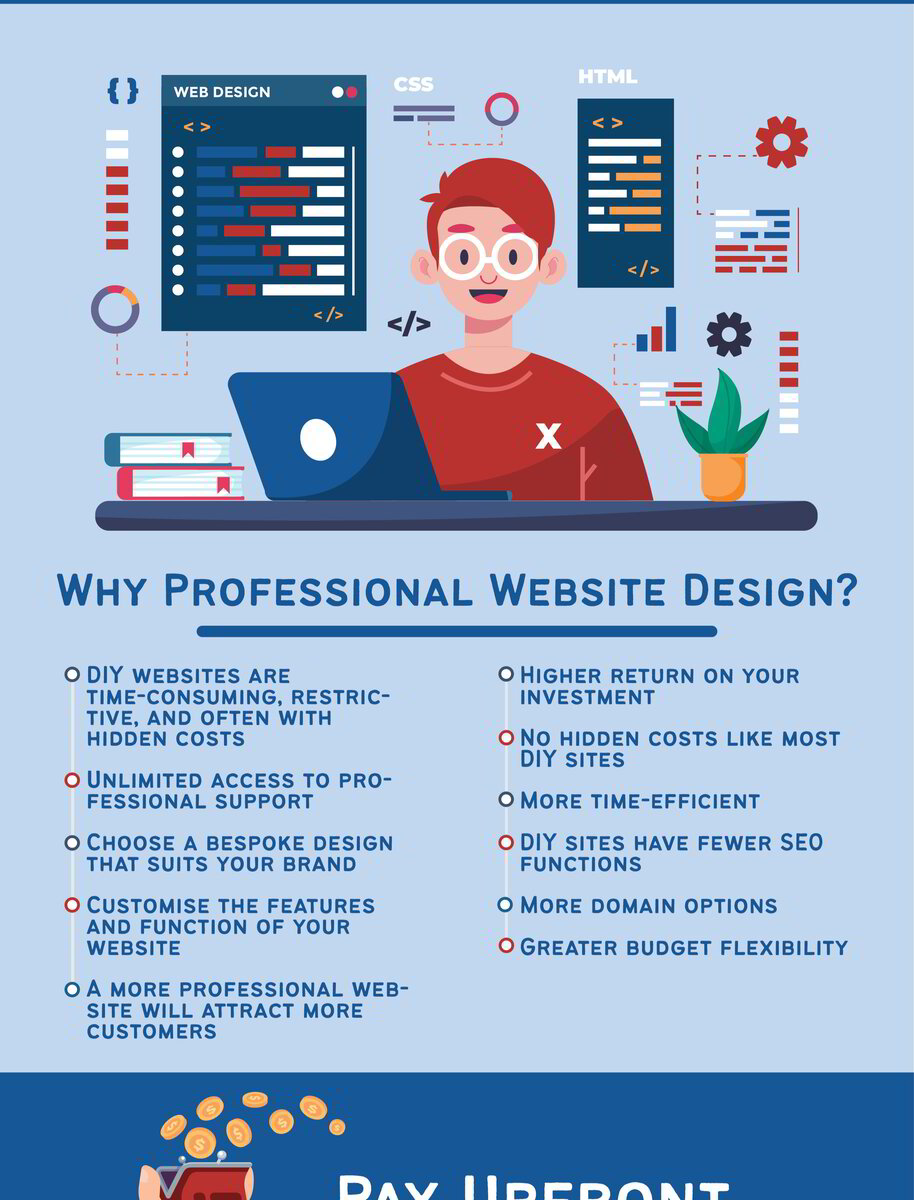 infographic-pay-upfront-vs-pay-monthly-web-design