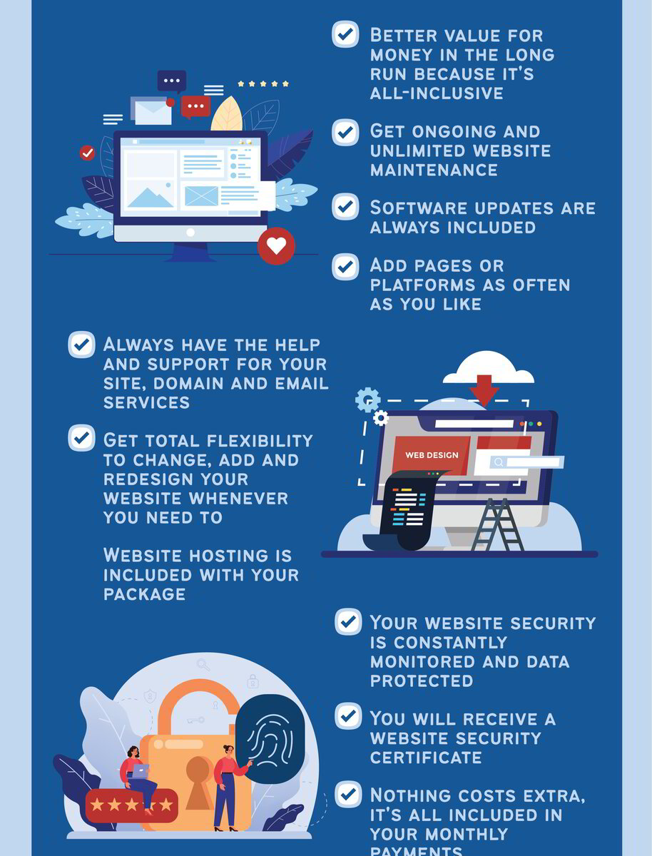 infographic-pay-upfront-vs-pay-monthly-web-design