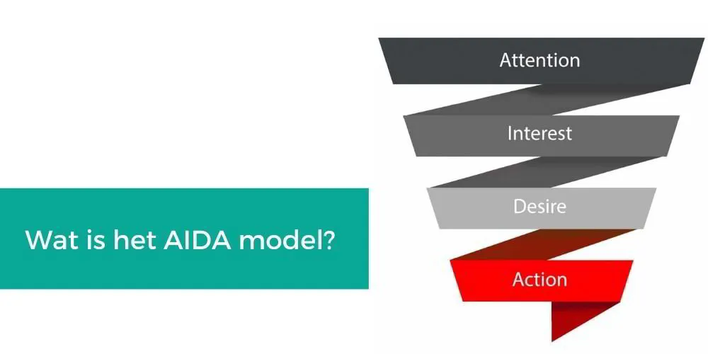 Wat is het Aida model?