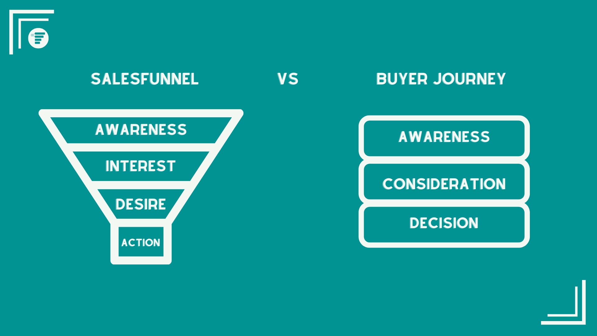 buyer journey vs sales funnel