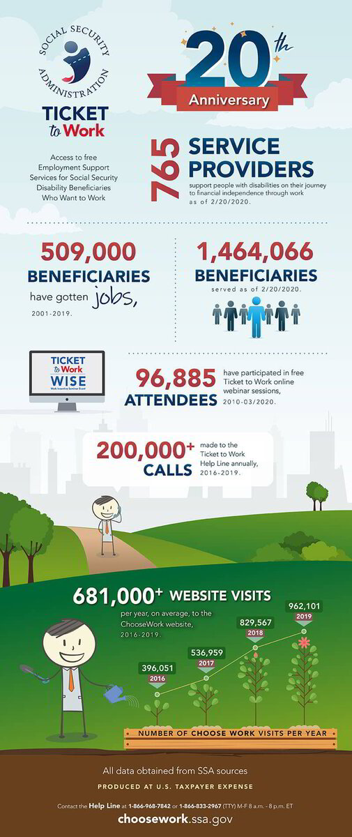 Ticket To Work Access to Employment Support Services