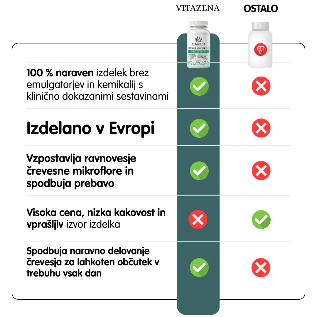 Microbiome Balance - Za zdravo prebavo in uravnoteženo črevesno mikrofloro