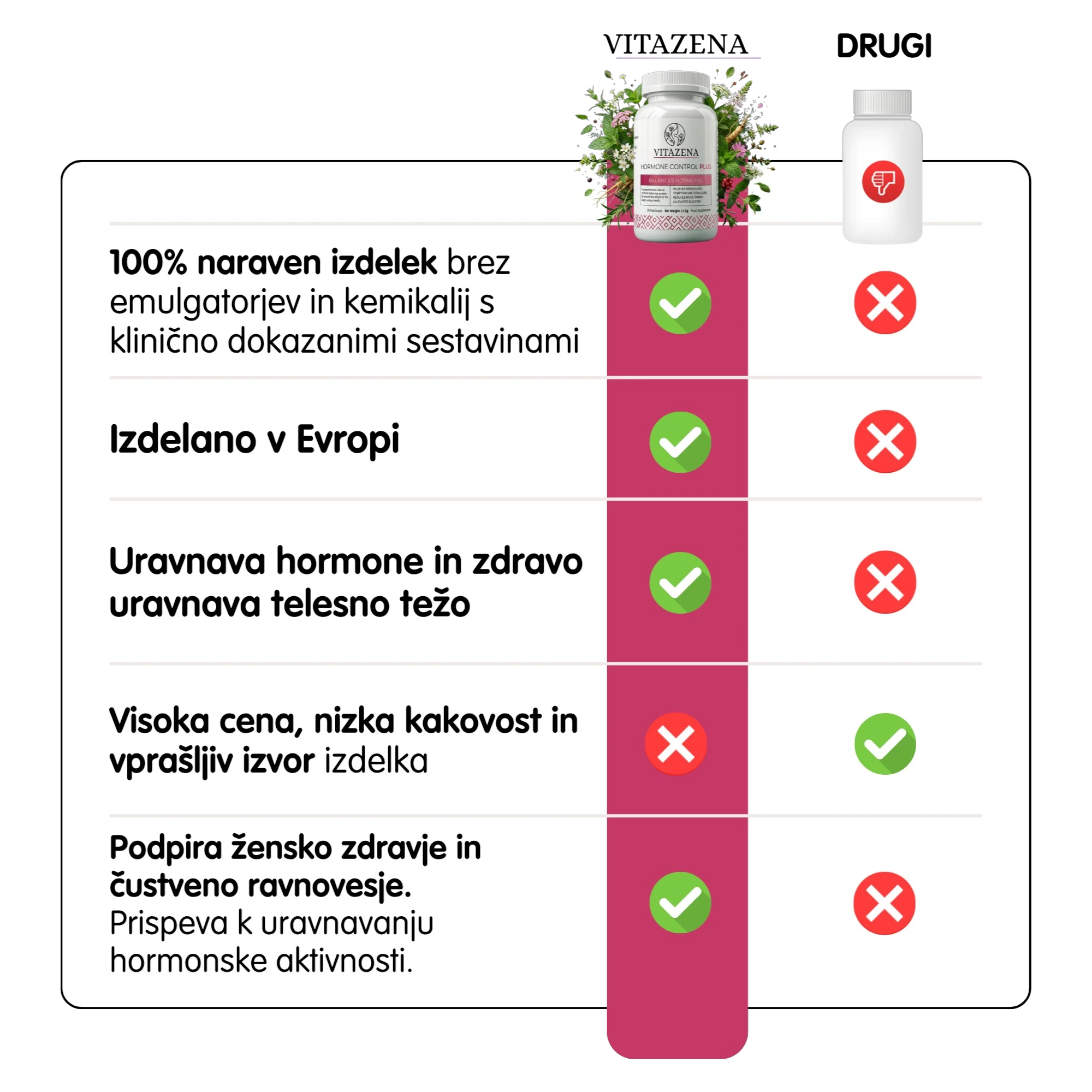Hormone Control Plus - Podpora za žensko v menopavzi in perimenopavzi