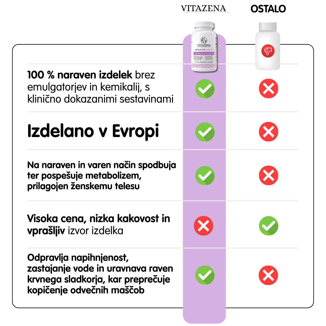Meta Active Complex - Za aktiven metabolizem pri ženskah po 40