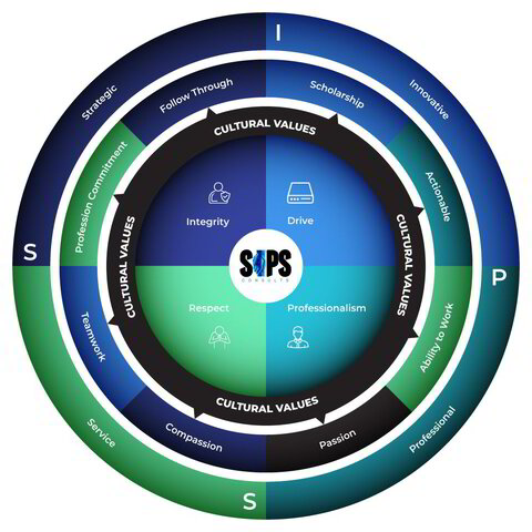 SIPS CORE VALUES