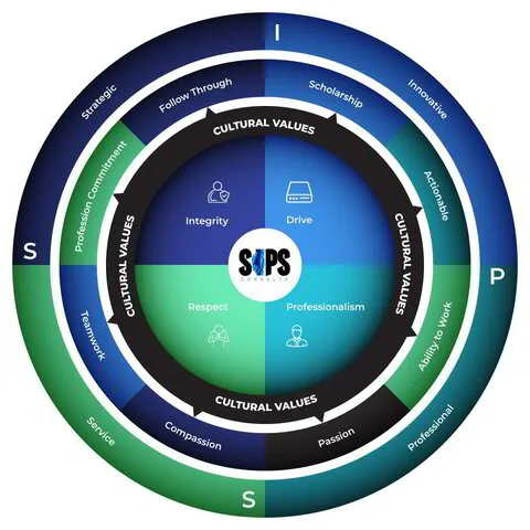 Core Values - SIPS