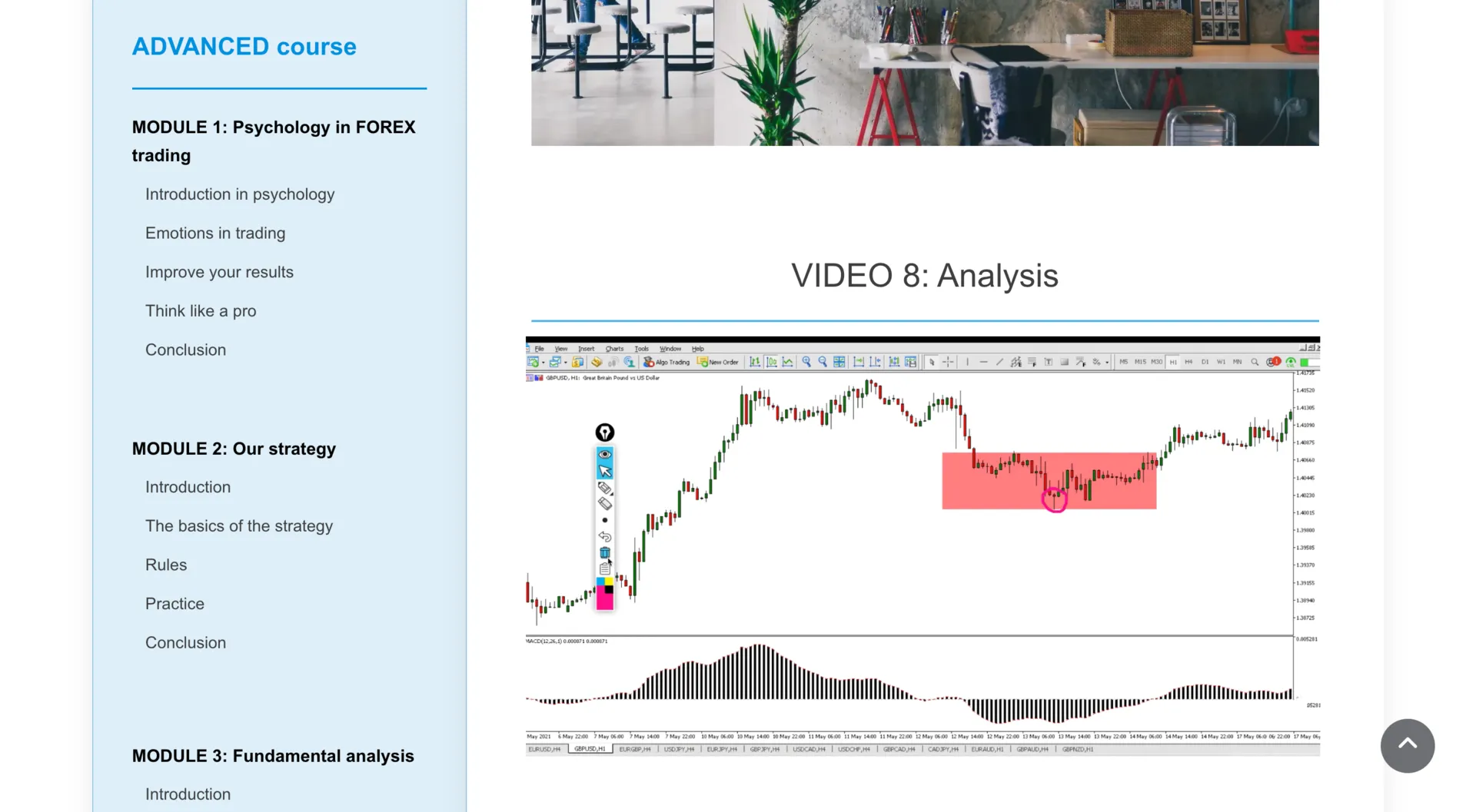 Master Forex Trading with Our Professional Academy Course