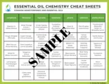 Essential Oil Chemistry Cheat Sheets