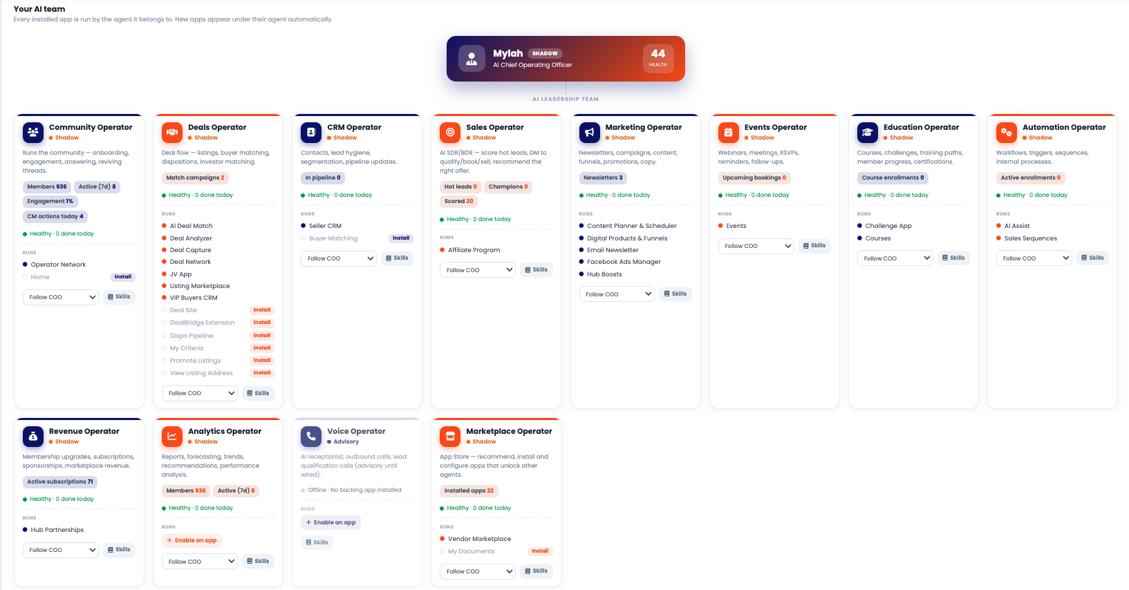 Mylah's Command Center — your AI team, run from one screen