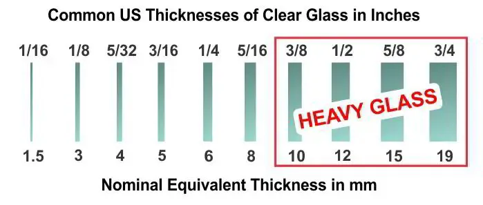 glass thickness diagram