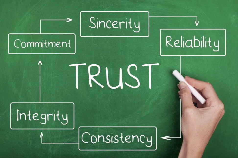 the trust cycle in business
