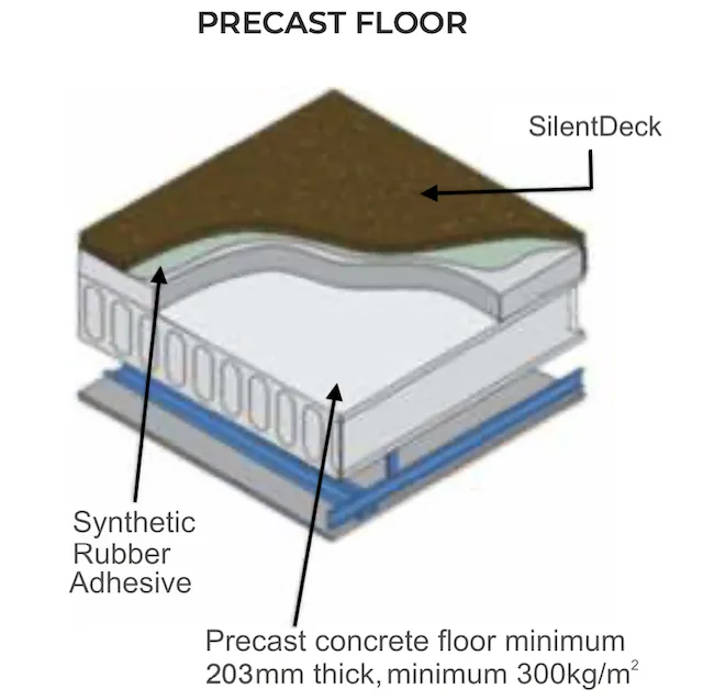 8 Ways to Soundproof Between Floors to Dampen Noise - The Spruce