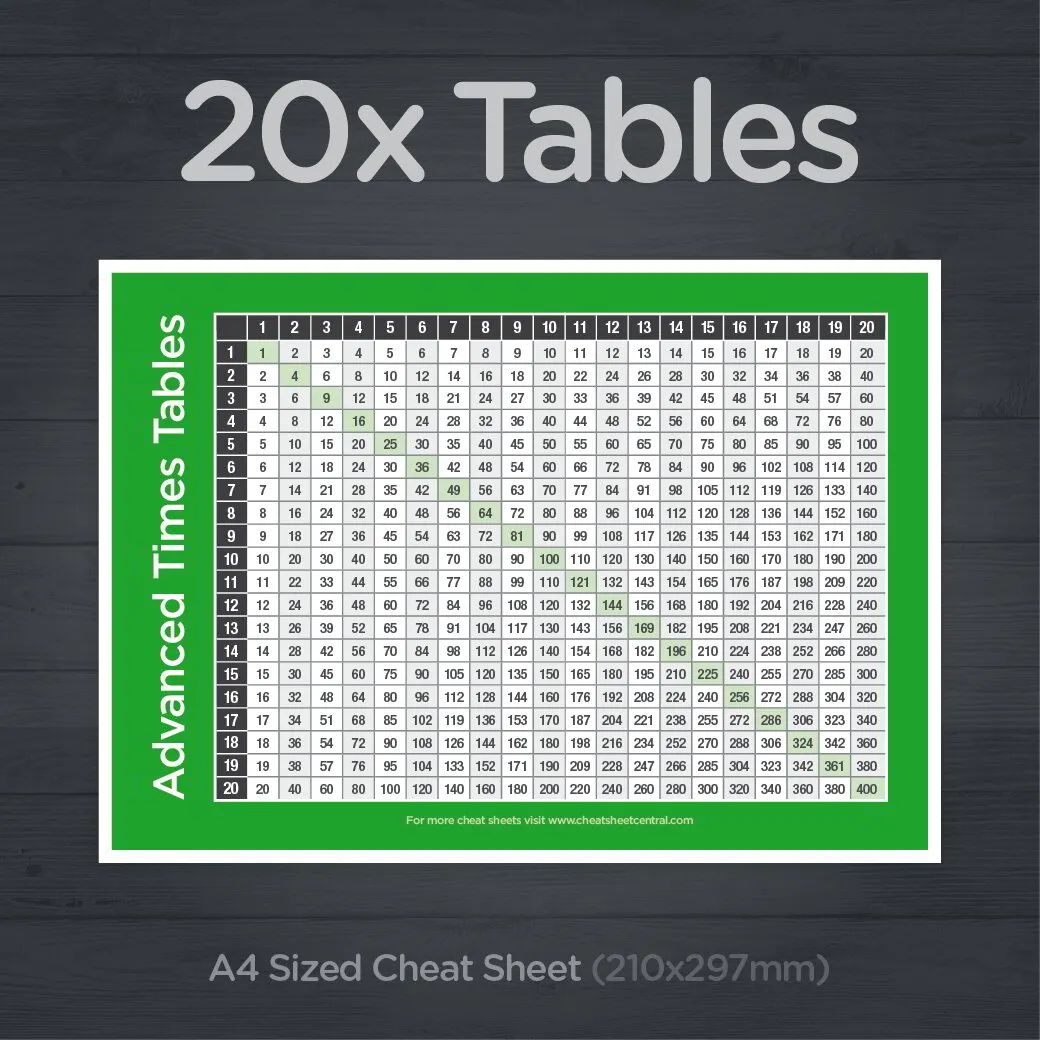 Advanced Times Tables (A4)