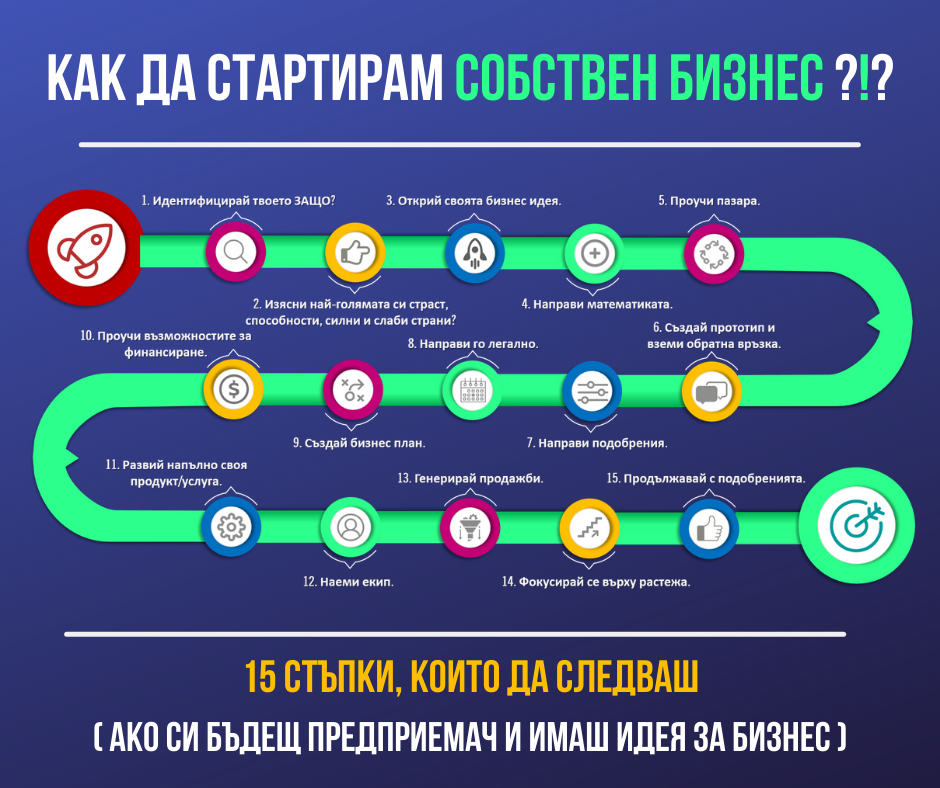 какъв бизнес да започна с 5000 лв