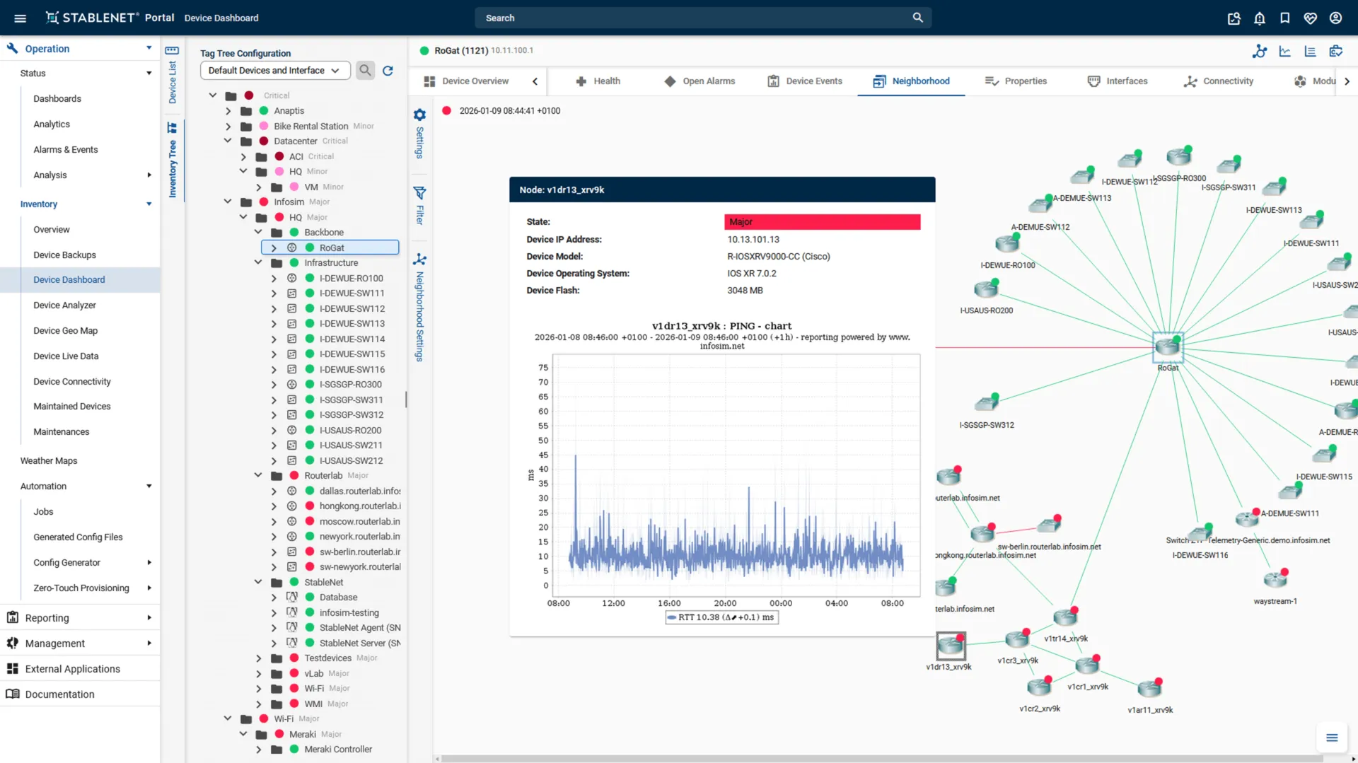 StableNet® Network Management Software | Treten Networks — Nigeria & Africa