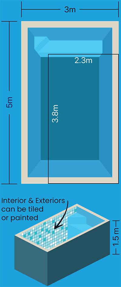 smallest plunge pool size