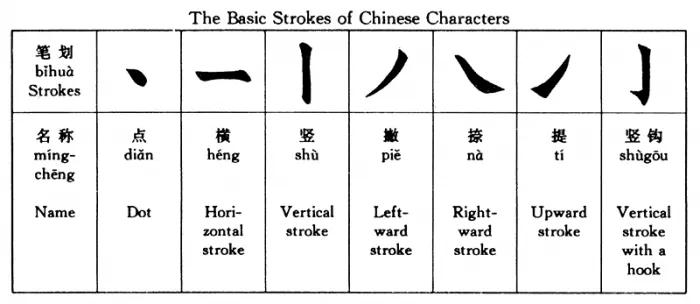 What Is Special About Chinese?